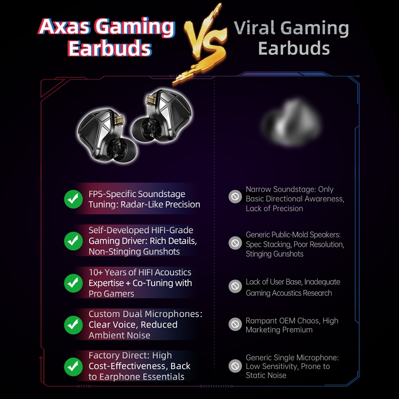    KZ Axas FPSゲーミングIEMヘッドホン プ - Gaming Console For Your Phone のレビューと価格